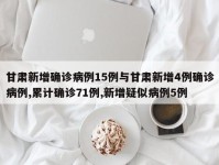 甘肃新增确诊病例15例与甘肃新增4例确诊病例,累计确诊71例,新增疑似病例5例