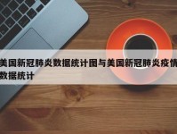 美国新冠肺炎数据统计图与美国新冠肺炎疫情数据统计