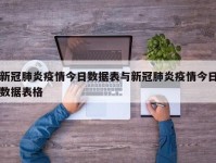 新冠肺炎疫情今日数据表与新冠肺炎疫情今日数据表格