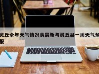 灵丘全年天气情况表最新与灵丘县一周天气预报