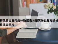 新冠肺炎复阳统计数据表与新冠肺炎复阳统计数据表图片