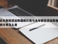 去年新冠感染数据统计表与去年新冠感染数据统计表怎么查