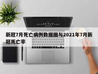 新冠7月死亡病例数据图与2021年7月新冠死亡率