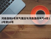 河南洛阳8号天气情况与河南洛阳天气4月12号到16号