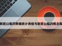 新冠口服药数据统计表格与新冠口服药概念股