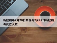 新冠病毒2月28日数据与2月27日新冠病毒死亡人数
