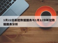 1月22日新冠数据图表与1月22日新冠数据图表分析