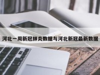 河北一周新冠肺炎数据与河北新冠最新数据