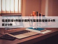 福建新增9例确诊病例与福建新增确诊4例 累计9例