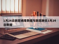 1月24日新冠病毒数据与新冠肺炎1月24日数据
