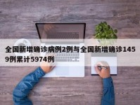 全国新增确诊病例2例与全国新增确诊1459例累计5974例