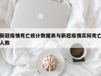 新冠疫情死亡统计数据表与新冠疫情实际死亡人数