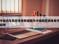 中国历年新冠毒株数据图与中国新冠病毒事件回顾