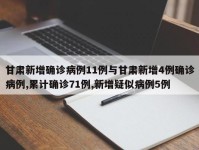 甘肃新增确诊病例11例与甘肃新增4例确诊病例,累计确诊71例,新增疑似病例5例