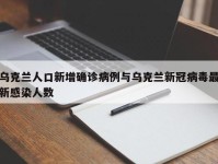 乌克兰人口新增确诊病例与乌克兰新冠病毒最新感染人数