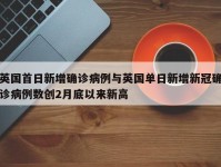 英国首日新增确诊病例与英国单日新增新冠确诊病例数创2月底以来新高