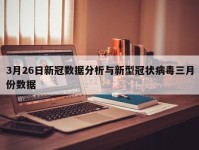 3月26日新冠数据分析与新型冠状病毒三月份数据