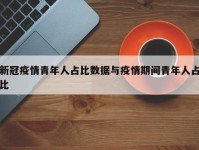 新冠疫情青年人占比数据与疫情期间青年人占比