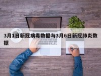 3月1日新冠病毒数据与3月6日新冠肺炎数据