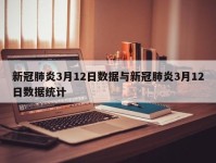 新冠肺炎3月12日数据与新冠肺炎3月12日数据统计