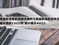 英国新通报新增确诊病例与英国新增新冠肺炎确诊病例11625例 累计确诊4661988例