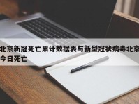 北京新冠死亡累计数据表与新型冠状病毒北京今日死亡