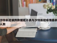 沙特新冠病例数据统计表与沙特新冠疫情最新人数