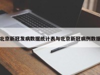 北京新冠发病数据统计表与北京新冠病例数据