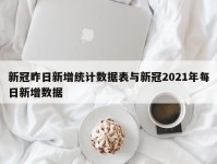 新冠昨日新增统计数据表与新冠2021年每日新增数据