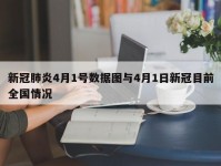 新冠肺炎4月1号数据图与4月1日新冠目前全国情况
