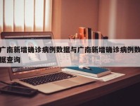 广南新增确诊病例数据与广南新增确诊病例数据查询