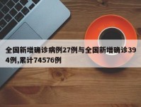 全国新增确诊病例27例与全国新增确诊394例,累计74576例