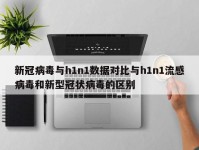 新冠病毒与h1n1数据对比与h1n1流感病毒和新型冠状病毒的区别