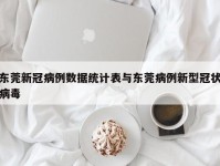 东莞新冠病例数据统计表与东莞病例新型冠状病毒