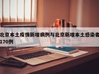 北京本土疫情新增病例与北京新增本土感染者170例