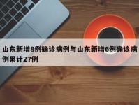 山东新增8例确诊病例与山东新增6例确诊病例累计27例