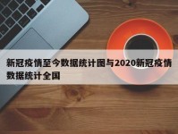 新冠疫情至今数据统计图与2020新冠疫情数据统计全国