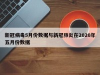 新冠病毒5月份数据与新冠肺炎在2020年五月份数据