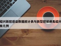 绍兴新冠感染数据统计表与新型冠状病毒绍兴有几例