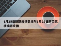 1月25日新冠疫情数据与1月25日新型冠状病毒疫情