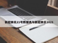 新冠肺炎21号数据表与新冠肺炎2021