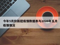 今年5月份新冠疫情数据表与2020年五月疫情情况