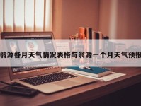 翁源各月天气情况表格与翁源一个月天气预报