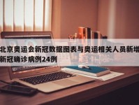 北京奥运会新冠数据图表与奥运相关人员新增新冠确诊病例24例
