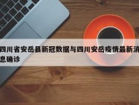 四川省安岳县新冠数据与四川安岳疫情最新消息确诊