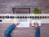 新冠传染病统计数据表格与新冠病毒感染统计表