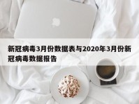 新冠病毒3月份数据表与2020年3月份新冠病毒数据报告