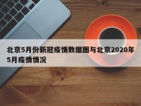 北京5月份新冠疫情数据图与北京2020年5月疫情情况