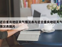 近日重庆地区天气情况表与近日重庆地区天气情况表图片
