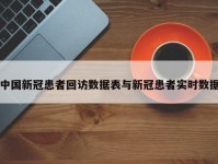 中国新冠患者回访数据表与新冠患者实时数据